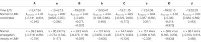 Kelvin-Helmholtz Vortices as an Interplay of Magnetosphere-Ionosphere Coupling